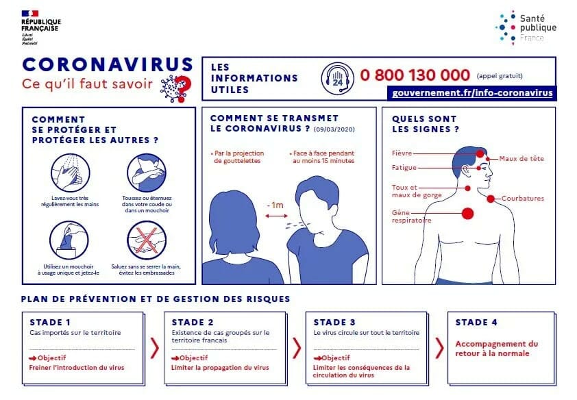 10 gestes barrières à connaître (et respecter) absolument 1 coronavirus transmission mesures-barrières