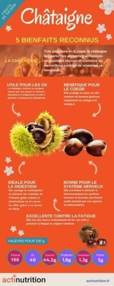 Les bienfaits de la châtaigne pour la vitalité 1 bienfaits de la châtaigne