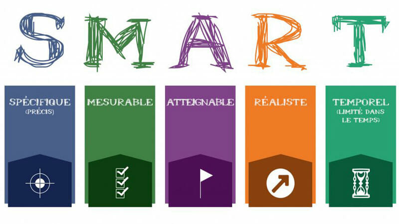 Comment se fixer un objectif SMART ? 1 objectif SMART exemple